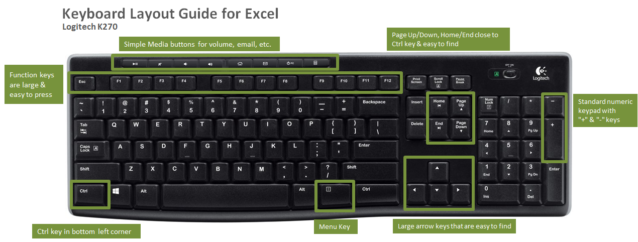 Best Keyboard For Excel In Mac